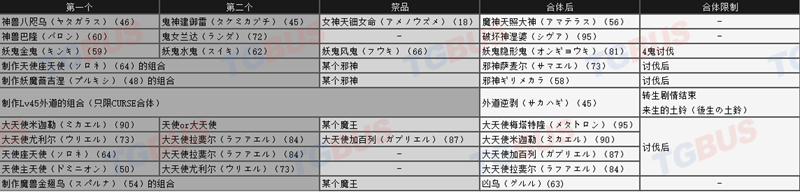 真女神转生3重置版特殊合体表 特殊合体攻略