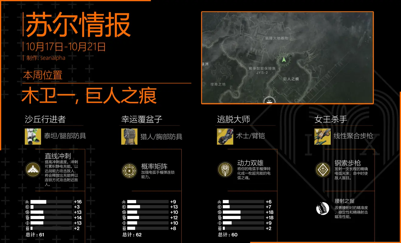 《命运2》10月17日试炼周报一览 欧西里斯的试炼奖励详解_苏尔情报