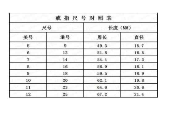 港码戒指尺寸对照表标准