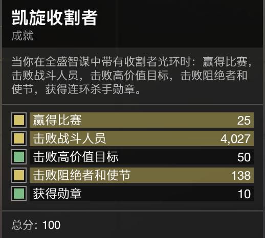 命运2影临赛季猎人决意者成就攻略 决意者勋章解锁方法_收割者