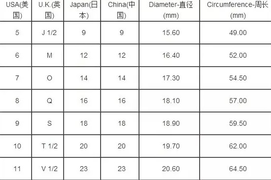 戒指欧码和中国码的对比
