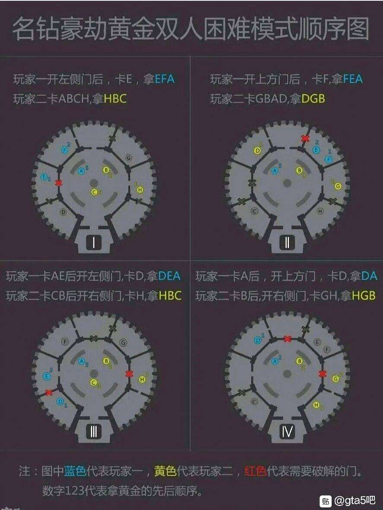 GTA5佩里科岛指纹解谜攻略 指纹+电闸规律技巧分享