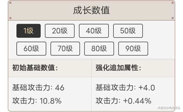 原神辛焱主C武器及圣遗物选择推荐_武器