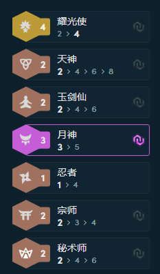 云顶之弈10.24月神耀光攻略 月神耀光阵容及出装教学