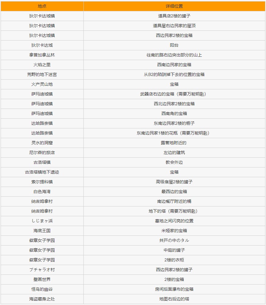 勇者斗恶龙11S全徽章收集位置详解