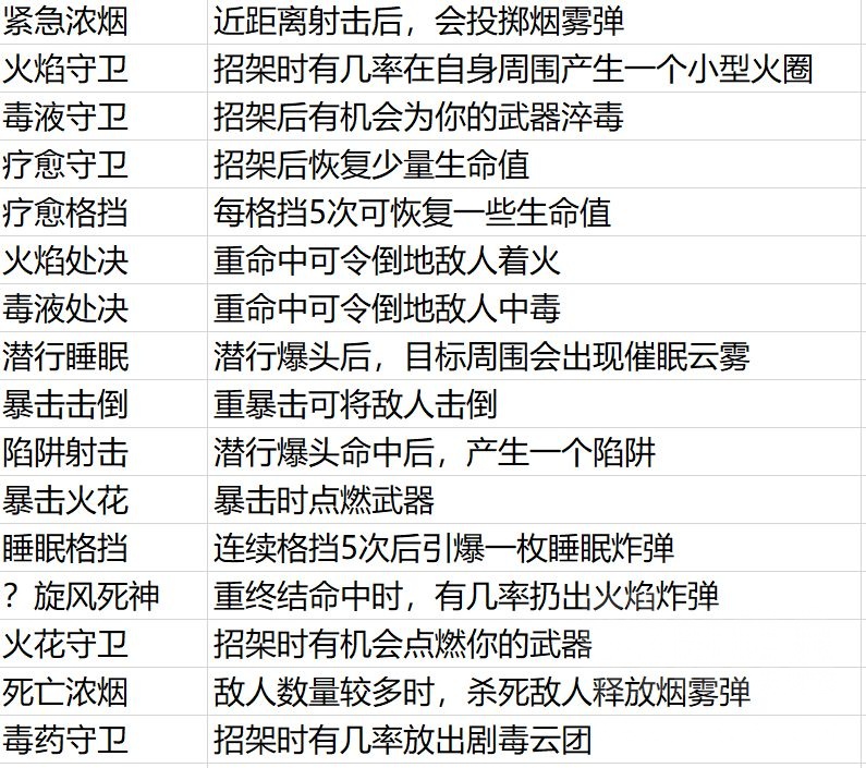 刺客信条英灵殿方形符文全汇总 高级菱形符文属性大全