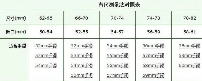 翡翠手镯圈口尺寸表