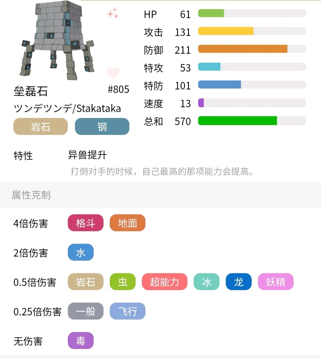 宝可梦剑盾垒磊石对战分析与努力值分配指南