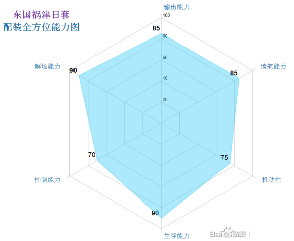 仁王2东国祸津日套配装推荐 DLC2毕业装备分享