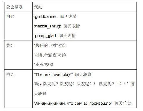 DOTA2 12月2日更新内容一览_PLUS等级