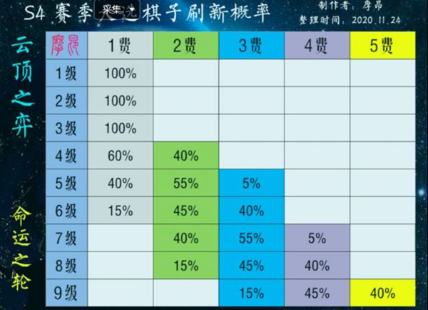 云顶之弈10.25三国卡特攻略 三国卡特阵容装备及运营站位指南