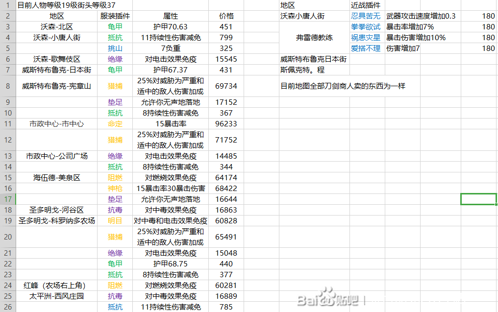 赛博朋克2077服装插件全地区售卖指南