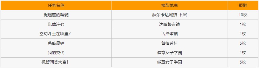 勇者斗恶龙11S全徽章收集位置详解