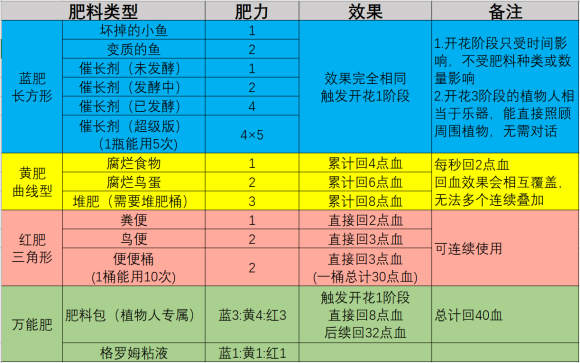 饥荒联机版种瓜得瓜沃姆伍德改动测试 植物人重做详解