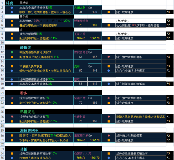 塞尔达无双灾厄启示录角色印记搭配组合推荐