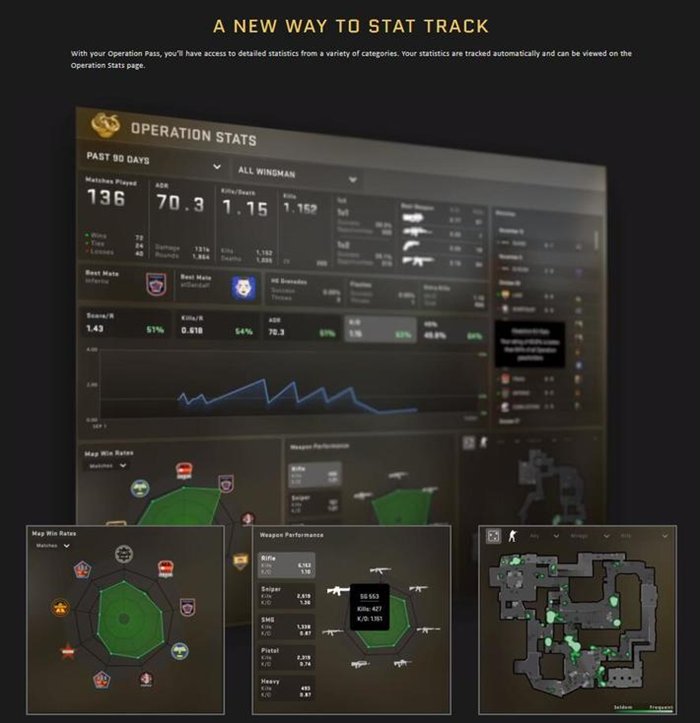 CSGO狂牙大行动内容汇总 武器皮肤、手套印花及奖励玩法大全_狂牙大行动新内容及玩法