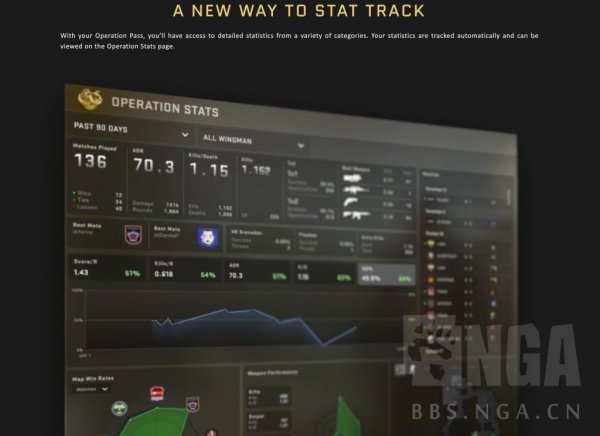 CSGO狂牙大行动新地图及数据展示系统一览