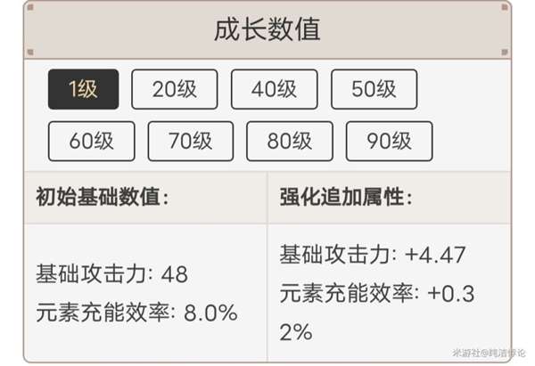 原神辛焱主C武器及圣遗物选择推荐_武器