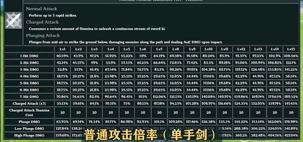 原神神里绫华技能数值改动一览 神里绫华测试服改动分享