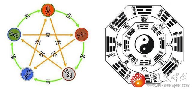 免费算命婚姻,易经解释八字调候重要还是格局重要？ 