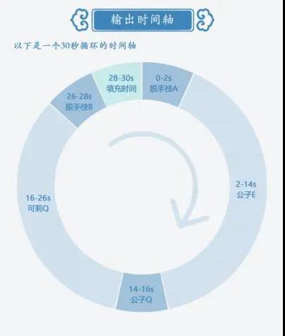 原神公子阵容搭配教学 公子最强队伍选择指南