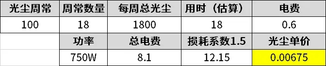 命运2狂猎赛季曙光节光尘购买建议 光尘买什么好