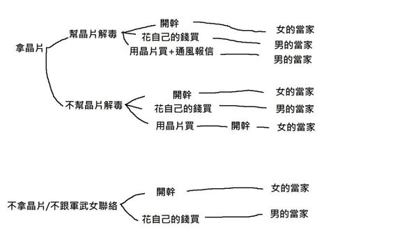 赛博朋克2077蜘蛛机器人取货任务攻略 正确选项分享