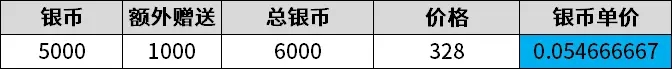 命运2狂猎赛季曙光节光尘购买建议 光尘买什么好