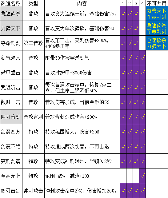 Hades哈迪斯全武器狄德勒斯之锤附魔效果一览 武器改造强化攻略_冥府之刃