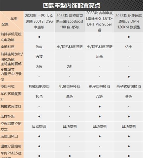 家用经济型轿车哪些好开（强推必须入手四款经济家用轿车）