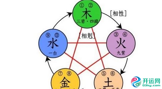 本命年犯太岁的说法，八字看本命年改运的办法 