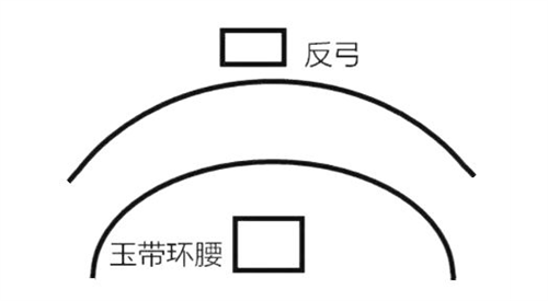 玉带环腰风水格局什么意思 什么样的风水是玉带环抱