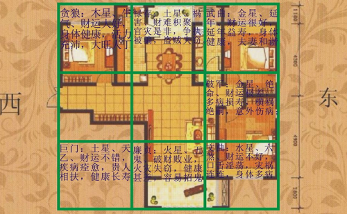 户型风水九宫图 户型风水图