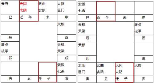 紫微斗数命宫无主星时会有什么影响 