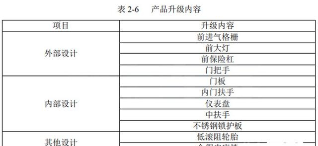 奥迪q3轿跑新款价格是多少（曝新款奥迪最新价格及参数）