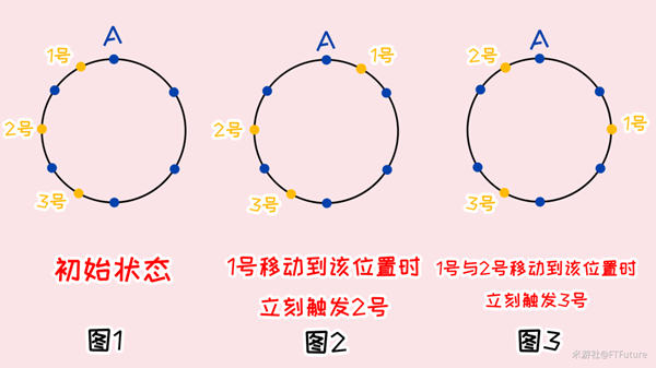 原神覆雪之国世界任务流程攻略 古老的考察日记收集教程