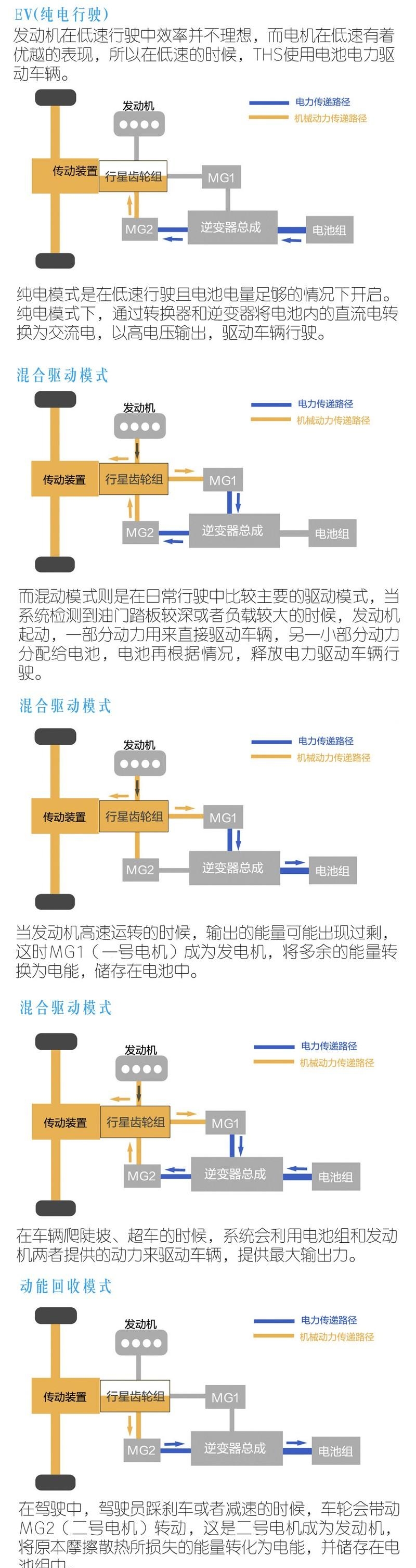 2022广汽威飒配置怎么样（广汽威飒参数介绍及图片）