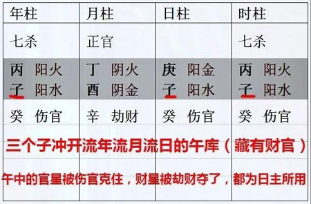 生辰八字入飞天禄马格格局的用法 