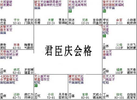 紫微斗数富贵格局：君臣庆会格详解 