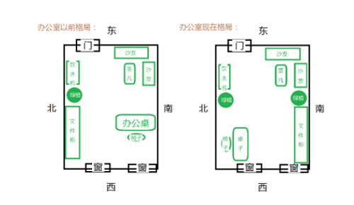 办公桌风水 办公桌风水摆放位置图