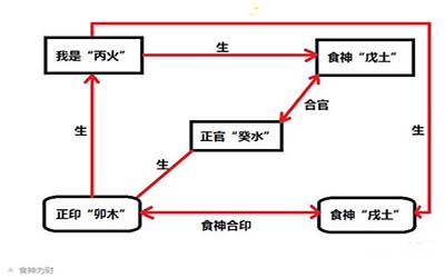 八字命理中的几种取财方式 