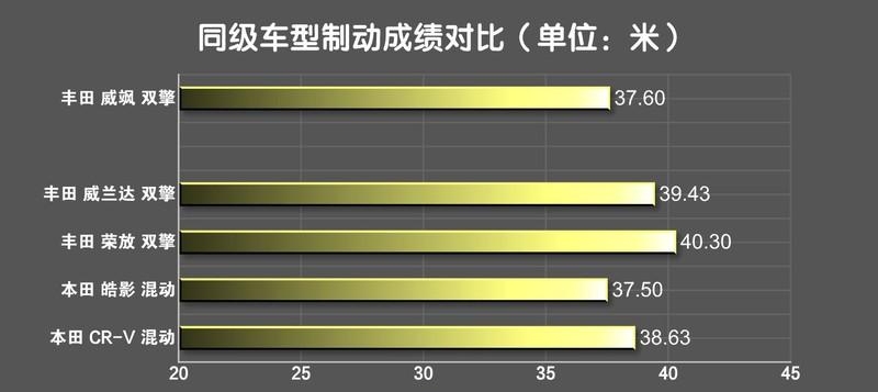 2022广汽威飒配置怎么样（广汽威飒参数介绍及图片）