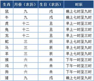 八字怎么看是不是孤独命 