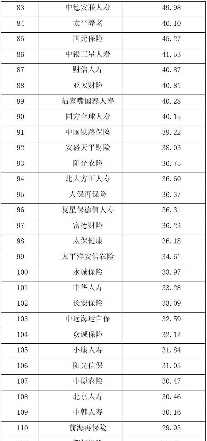 车险保险公司排行图片（公布保险公司综合实力市场价值排行榜）