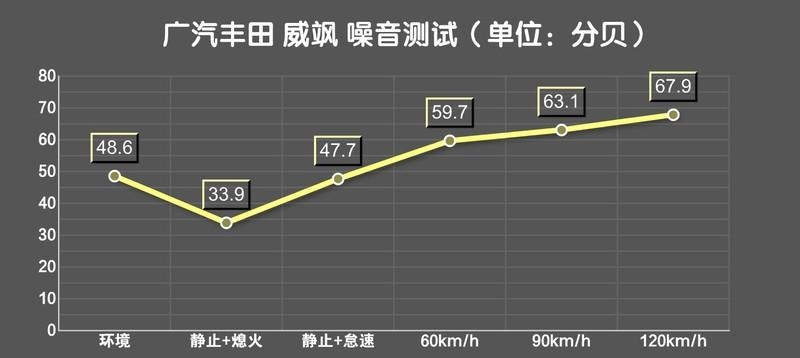 2022广汽威飒配置怎么样（广汽威飒参数介绍及图片）