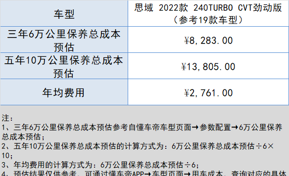 2022新款思域多少钱（公布思域落地价及详细参数大图）