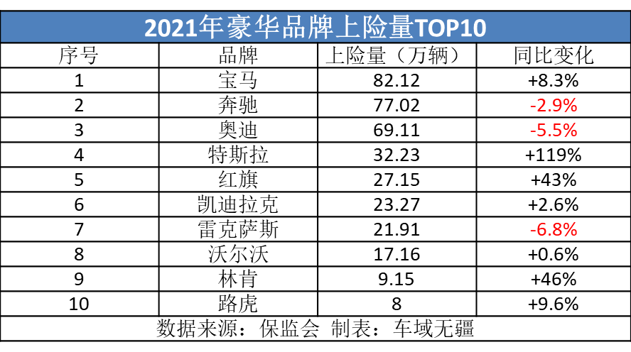 高档汽车品牌排行榜最新（分享国人最爱的十大豪华品牌）