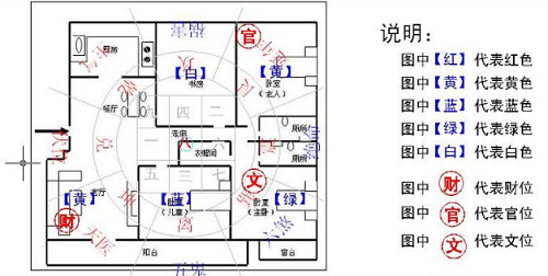 房间的风水位置示意图 房间的风水方位怎么看