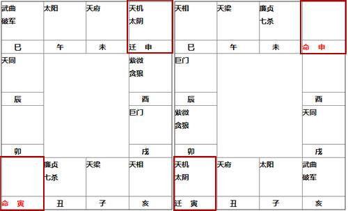 紫微斗数命宫无主星时会有什么影响 