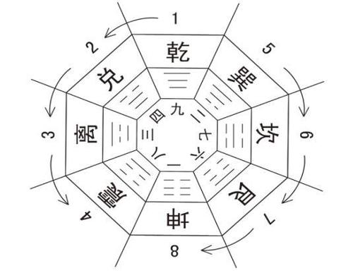 抽签算命,2020年关于三碧禄存星意象、特质、方位、风水事项查询！ 